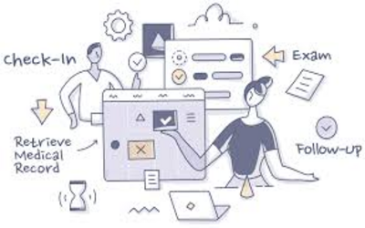 CSSD Workflow